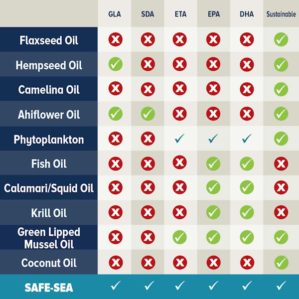 DN-chart-1800px-SafeSea_edited