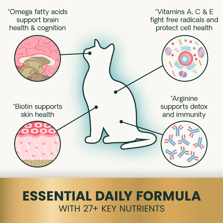 VetriScience 27+ Active Health for Cats (30 chews) - previously Nu Cat™ Multivitamin (30 chews)