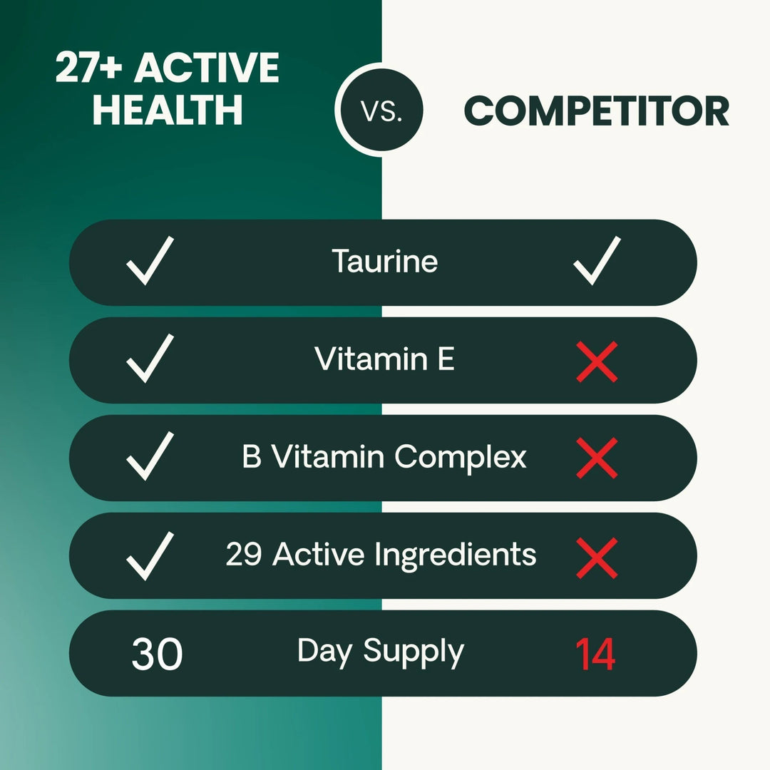 VetriScience 27+ Active Health for Cats (30 chews) - previously Nu Cat™ Multivitamin (30 chews)