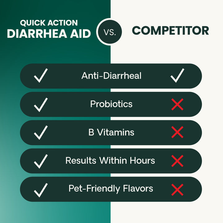 VetriScience Quick Action Diarrhea Aid (35 cc Dial-A-Serving Tube) Results within 24 hours for most pets