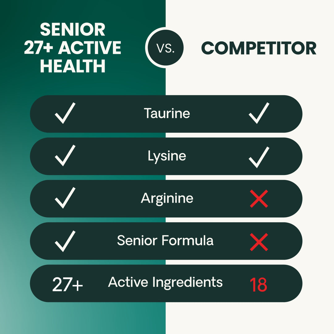 VetriScience SENIOR 27+ Active Health for Cats (30 chews) formally Nu Cat Senior Multivitamin
