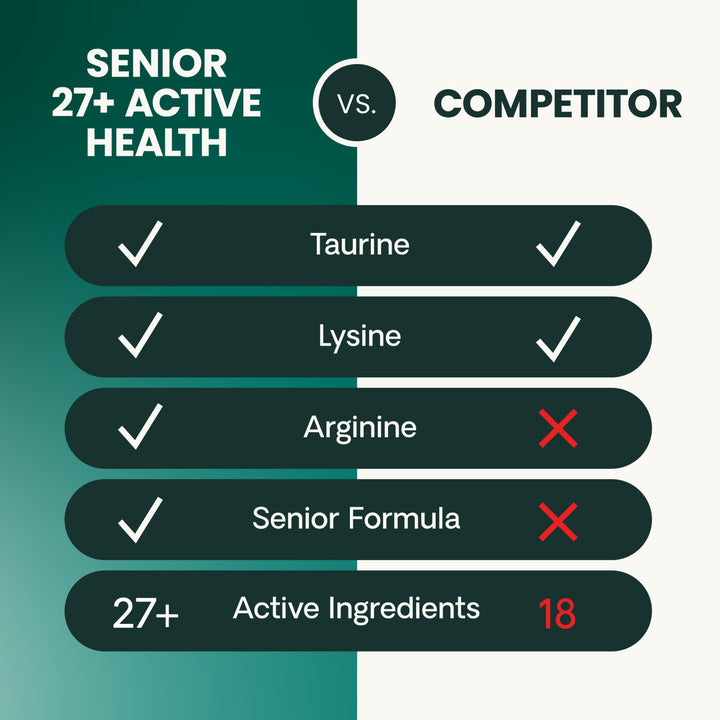 VetriScience SENIOR 27+ Active Health for Cats (30 chews) formally Nu Cat Senior Multivitamin