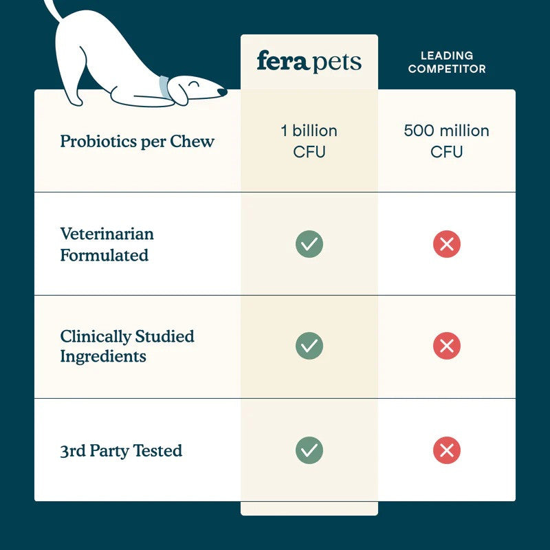 Fera Pets Multivitamin Soft Chews (90 soft chews)