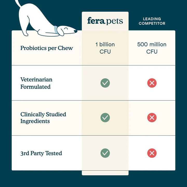 Fera Pets Multivitamin Soft Chews (90 soft chews)