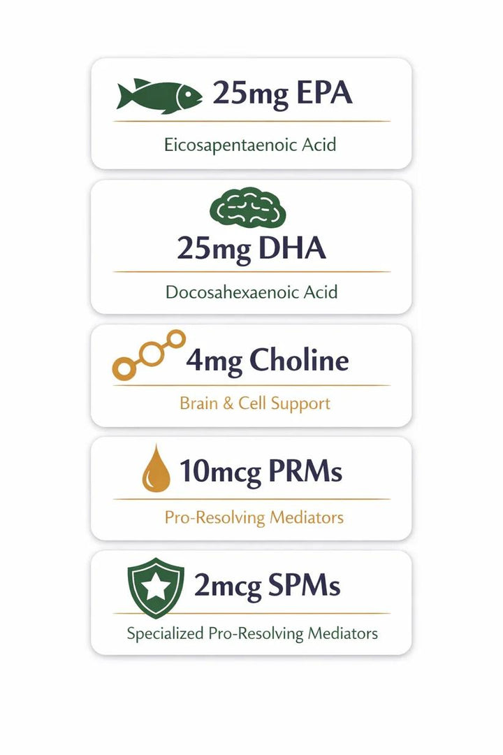 [ NEW! ] Proactive Paws Roe Mega (30ml) by Dr Karen Becker