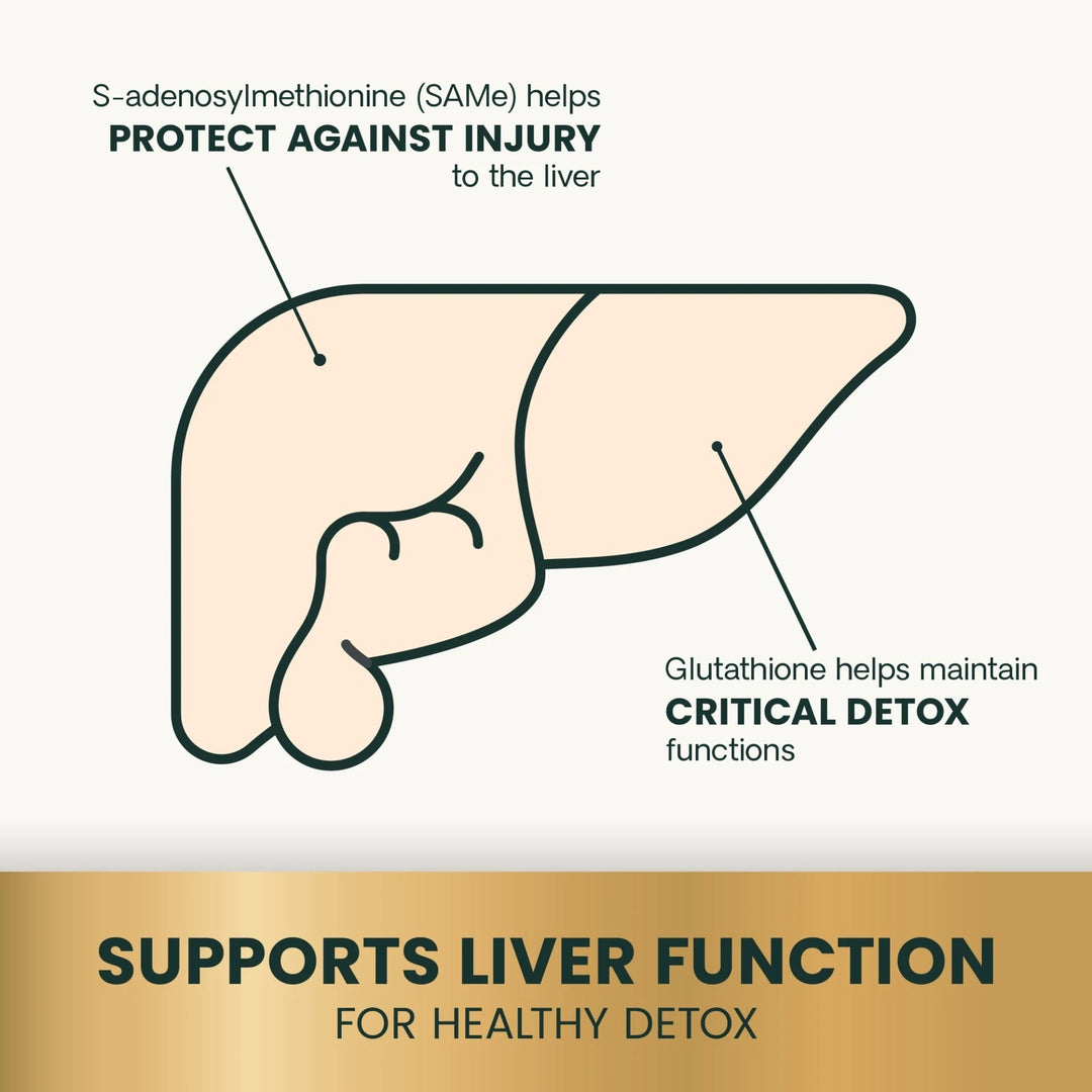 [NEW LOOK!] VetriScience SAMe 225 Liver Health, formally Vetri SAMe 225 - Liver support with SAMe and Glutathione for Medium & Large Dogs (225mg, 30 tabs/box)