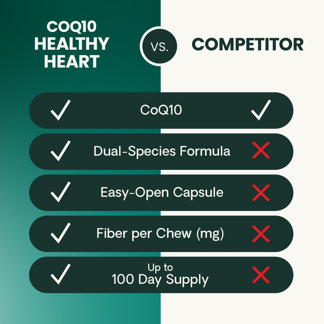 VetriScience CoQ10 Healthy Heart for Dogs & Cats (100 capsules) - formerly known as Coenzyme Q10 (10mg, 100 Capsules)