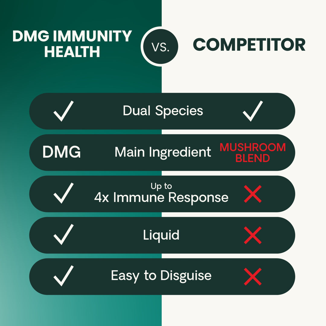 VetriScience DMG Immunity Health - was previously Vetri DMG™ Liquid (30ml/114ml)  - Immune system, liver metabolism, stamina and muscle recovery support
