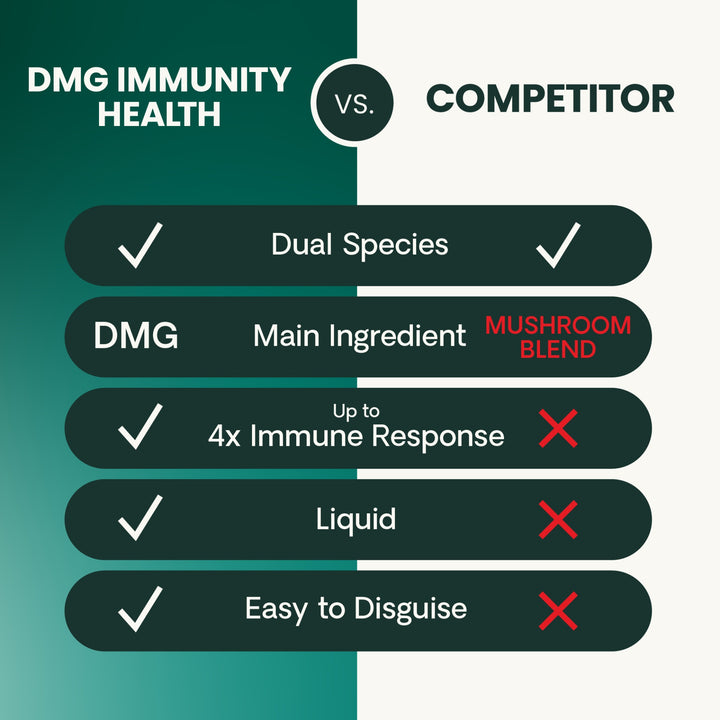 VetriScience DMG Immunity Health - was previously Vetri DMG™ Liquid (30ml/114ml)  - Immune system, liver metabolism, stamina and muscle recovery support