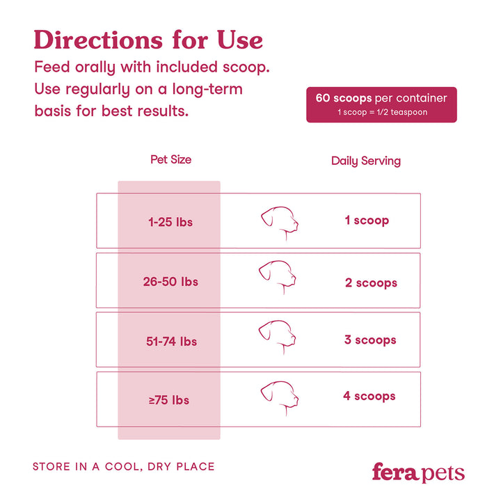 [NEW!] Fera Pets Kidney Support for Dogs (60g)