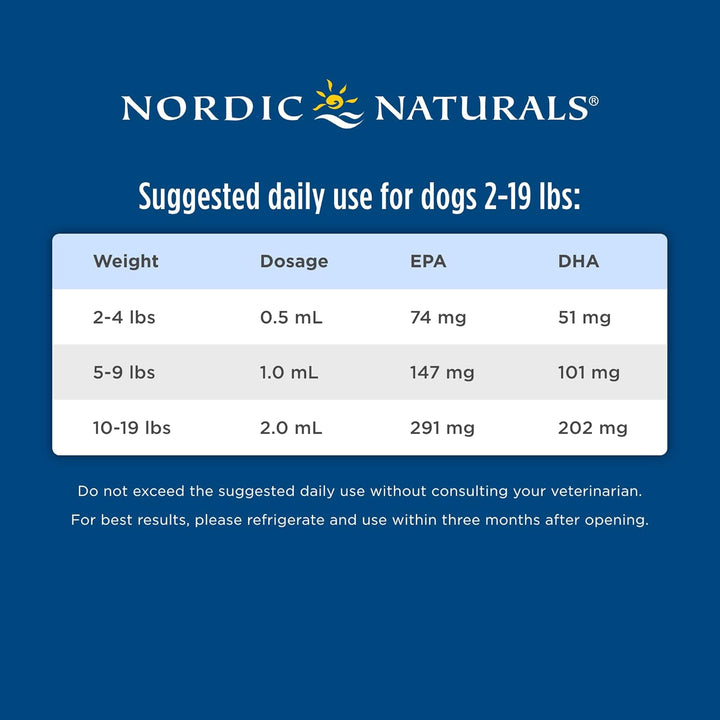 Nordic Naturals Omega-3 for Cats And Dogs (60ml to 473ml / Soft Gels). Small breeds to large breeds. Omega3 Supplement