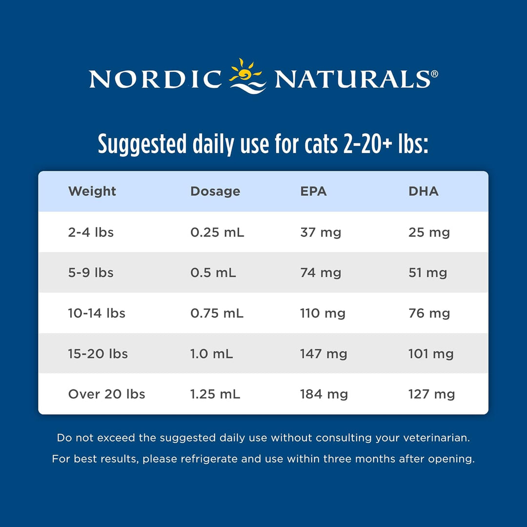 Nordic Naturals Omega-3 for Cats And Dogs (60ml to 473ml / Soft Gels). Small breeds to large breeds. Omega3 Supplement
