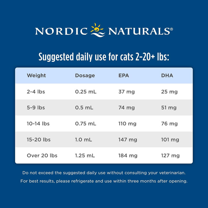 Nordic Naturals Omega-3 for Cats And Dogs (60ml to 473ml / Soft Gels). Small breeds to large breeds. Omega3 Supplement