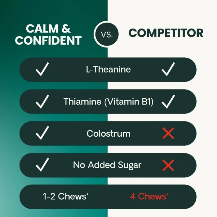 VetriScience ® Calm & Confident - 30 Chicken Flavored Chews, formally Composure™ Calming Supplement for Cats (30 chews)