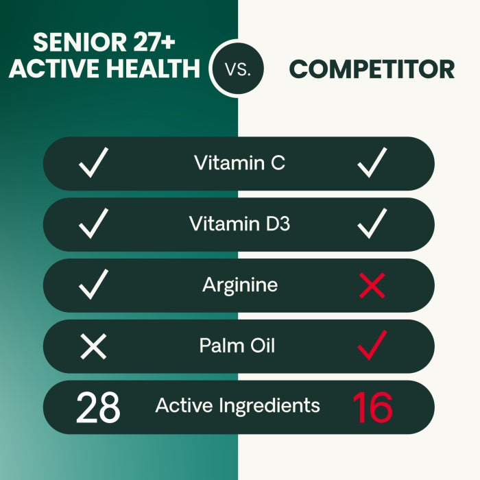 [NEW LOOK!] VetriScience Senior 27+ Active Health 60 chews ( previously known as Canine Plus™ Senior Multivitamin )