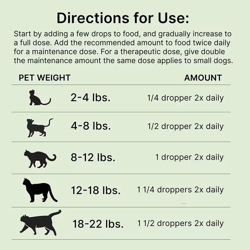 [ NEW! ] Proactive Paws Roe Mega (30ml) by Dr Karen Becker