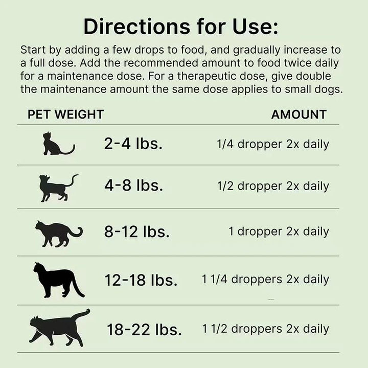 [ NEW! ] Proactive Paws Roe Mega (30ml) by Dr Karen Becker