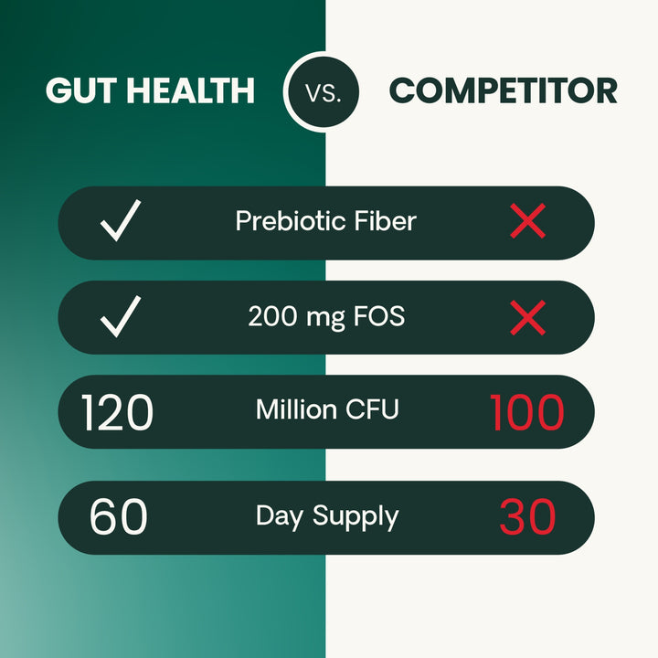 [NEW LOOK!] VetriScience® - Gut Health For Cats (60 chews)  formally known as Probiotic Everyday for Cats
