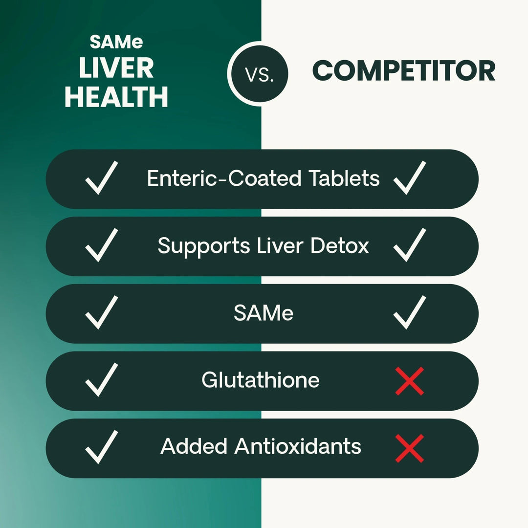[NEW LOOK!] VetriScience SAMe 225 Liver Health, formally Vetri SAMe 225 - Liver support with SAMe and Glutathione for Medium & Large Dogs (225mg, 30 tabs/box)