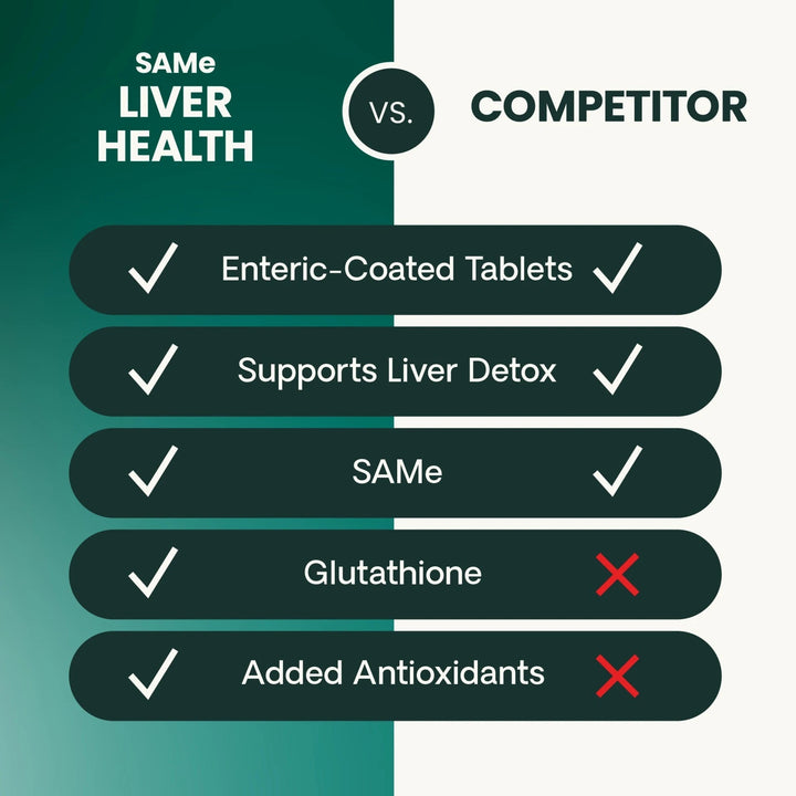 [NEW LOOK!] VetriScience SAMe 225 Liver Health, formally Vetri SAMe 225 - Liver support with SAMe and Glutathione for Medium & Large Dogs (225mg, 30 tabs/box)