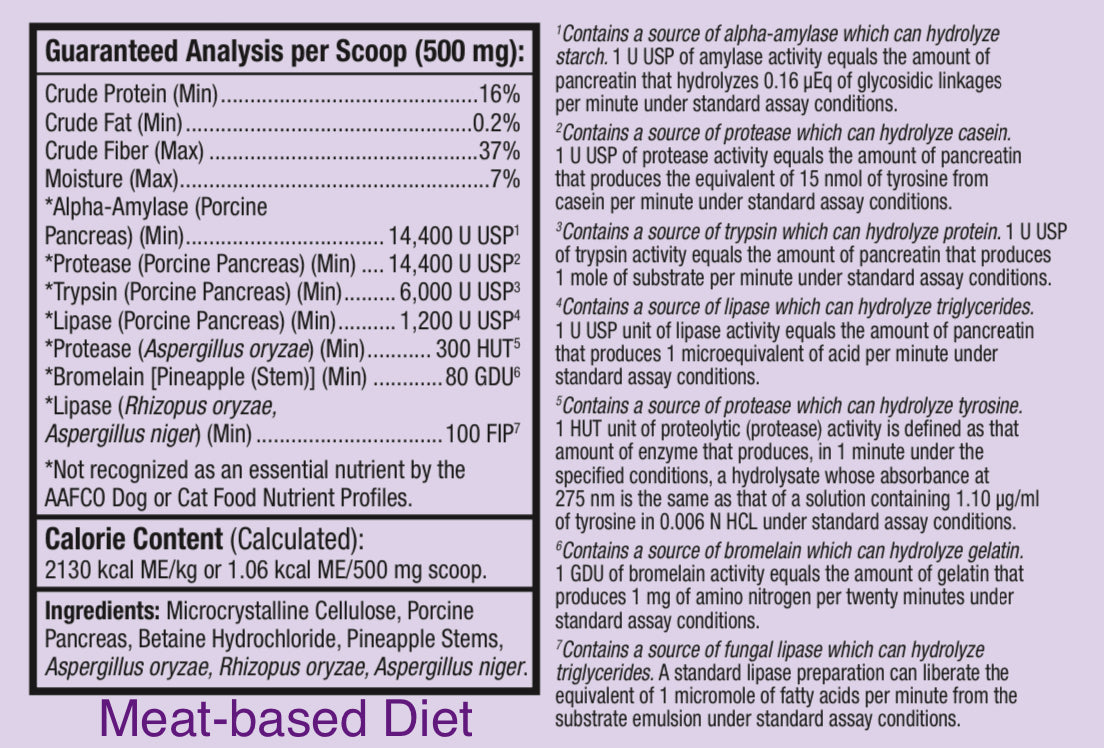 Mercola digestive outlet enzymes dog