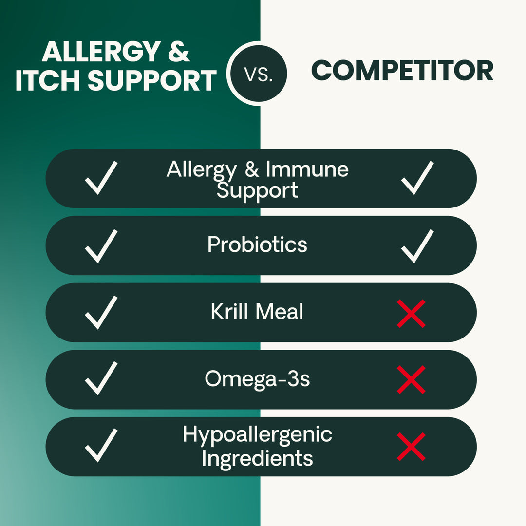 VetriScience Allergy & Itch Support for Dogs (60 chews), formally VetriScience Allergy Plus Immune Supplement for Dogs
