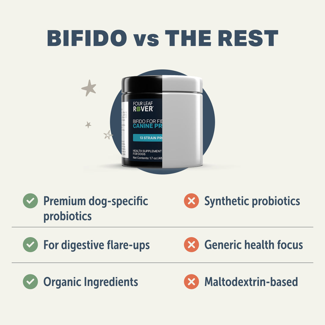 Four Leaf Rover BIFIDO FOR FIDO for Dogs (48.3g). 13 Strain Probiotics Blend With Organic Prebiotics