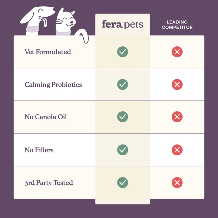Fera Pets Calming Support for Dogs and Cats (72g)