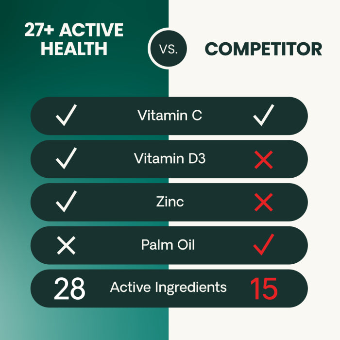 VetriScience SENIOR 27+ Active Health Chewable Tablets for Dog (60 tablets), formally Canine Plus Senior Multivitamins