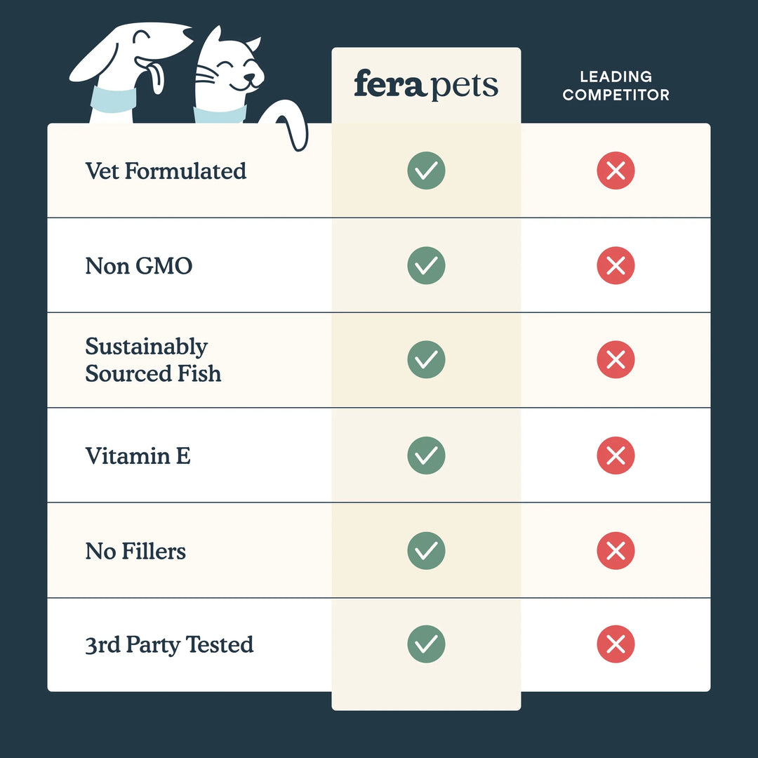 Fera Pets Fish Oil for Dogs and Cats (236.5ml / 473ml)