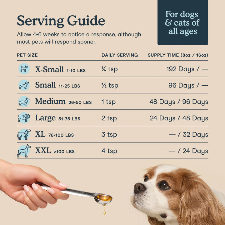 Fera Pets Fish Oil for Dogs and Cats (236.5ml / 473ml)