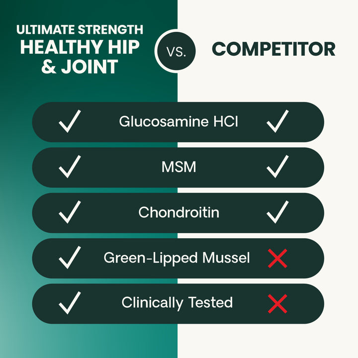 VetriScience Ultimate Strength Healthy Hip & Joint for Dogs - formerly GlycoFlex Plus Hip & Joint Supplement for Dogs
