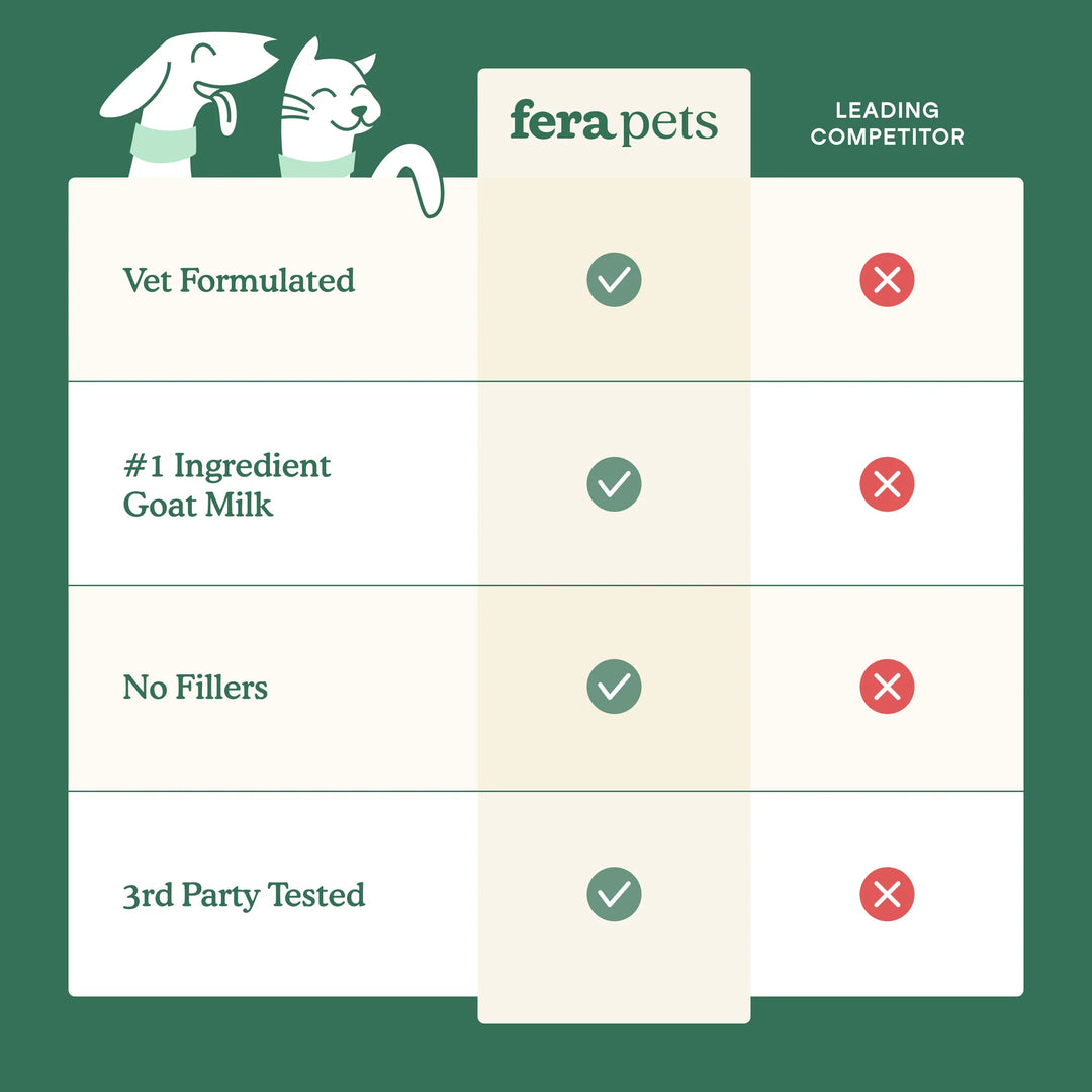 Fera Pets Hip + Joint Goat Milk Topper (180g)