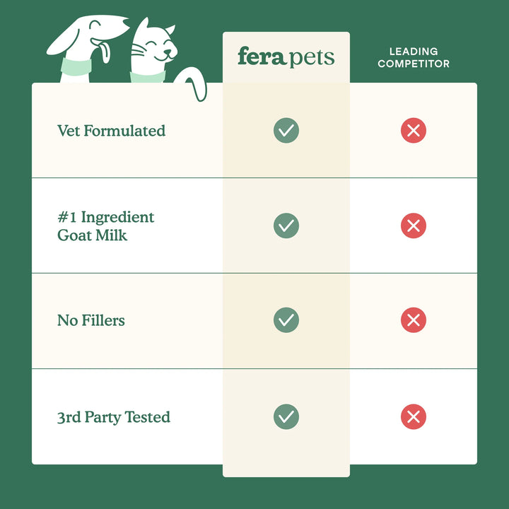 Fera Pets Hip + Joint Goat Milk Topper (180g)