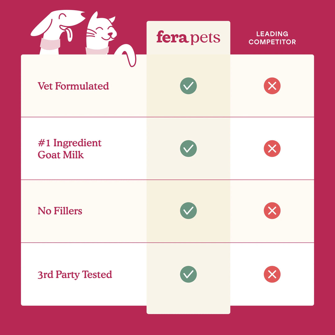Fera Pets Skin + Coat Goat Milk Topper (180g)