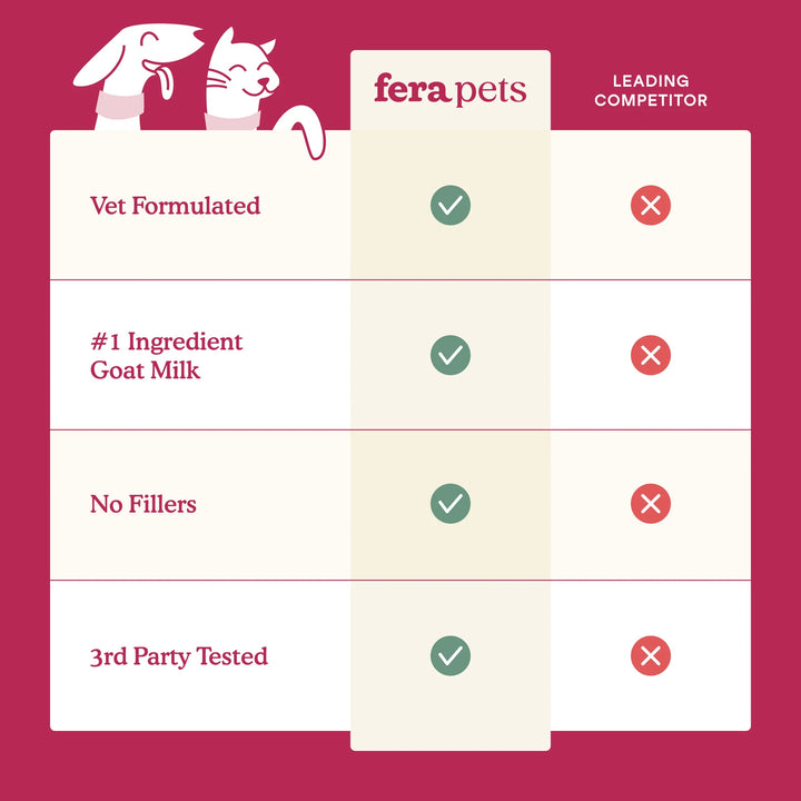 Fera Pets Skin + Coat Goat Milk Topper (180g)
