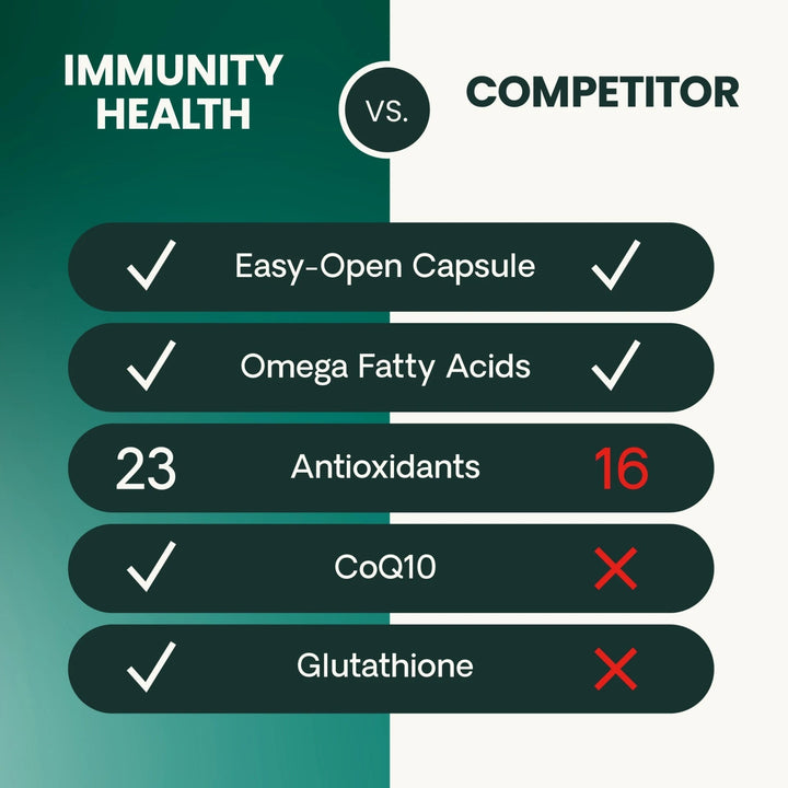 [NEW LOOK!] VetriScience Immunity Health for Medium & Large Dogs, formally known as Immune Plus - Immunity Support for Dogs (120 capsules)