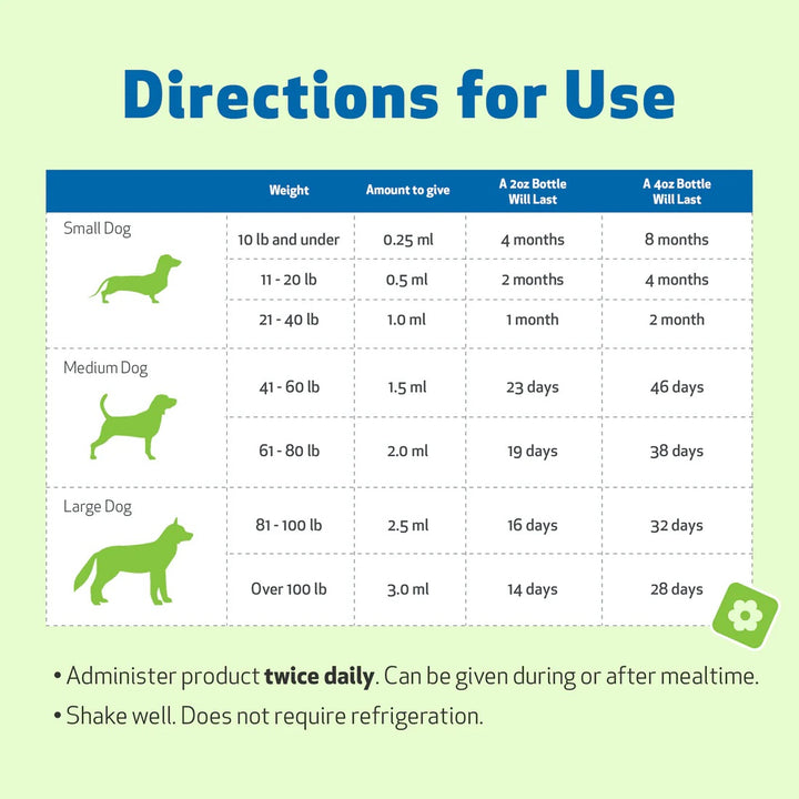 Pet Wellbeing - Kidney Support Gold - for Cats & Dogs Kidney Function