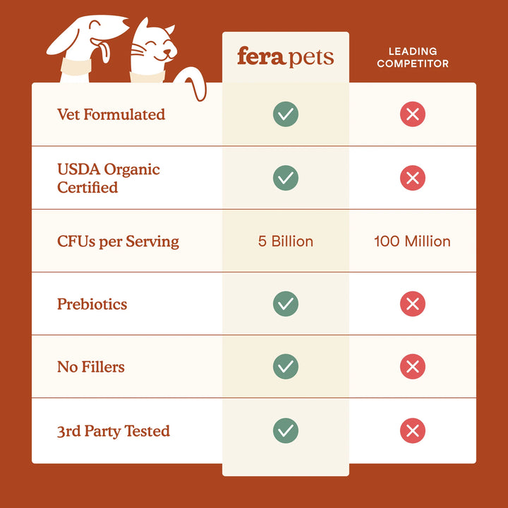 Fera Pets Probiotics with Prebiotics USDA Organic (72g)