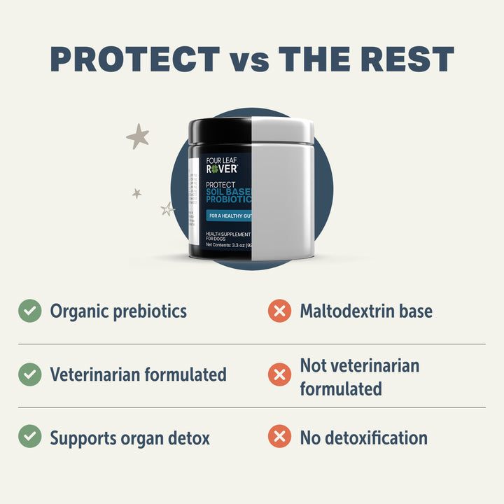 Four Leaf Rover PROTECT. Soil Based Probiotics (92.1g/184.2g)