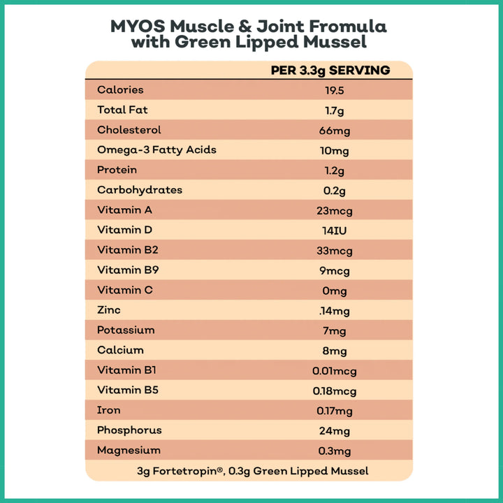 MYOS Muscle & Joint Formula with Green Lipped Mussel (6.98oz / 198g)