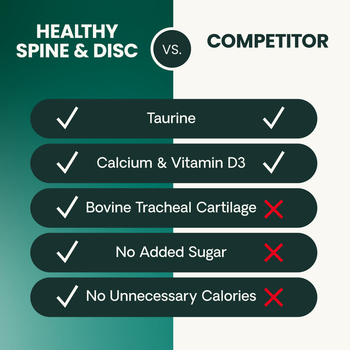 [NEW LOOK!] VetriScience Healthy Spine & Disc, formally known as Vetri Disc Spinal Support Supplement for Dogs (180 capsules)