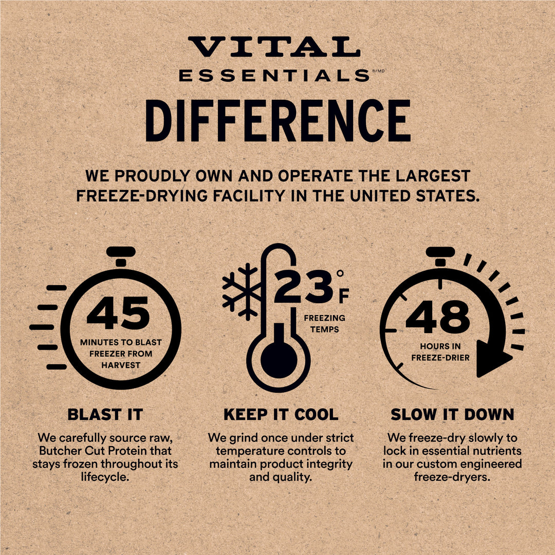 [NEW!] Vital Essentials® Freeze-Dried Raw Lamb & Whitefish Entree Dog Food Soft Nibs 14oz