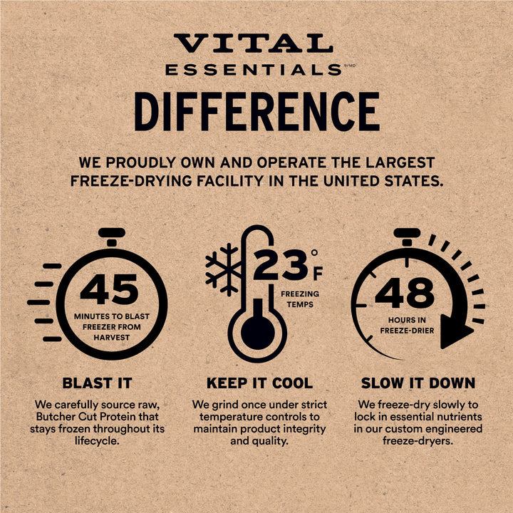 [NEW!] Vital Essentials® Freeze-Dried Raw Lamb & Whitefish Entree Dog Food Soft Nibs 14oz