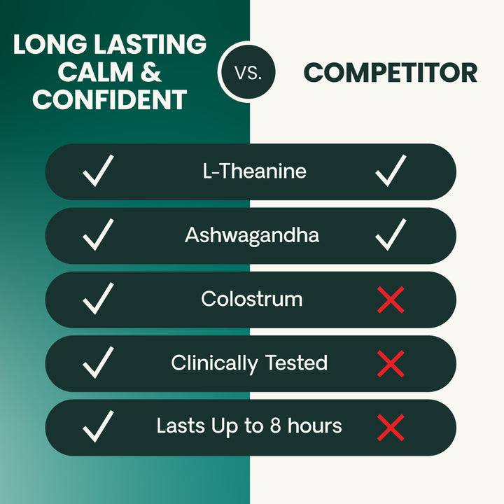 VetriScience® Calm & Confident Long Lasting (formally Composure Long Lasting) Calming Supplement for Dogs (50 chews)
