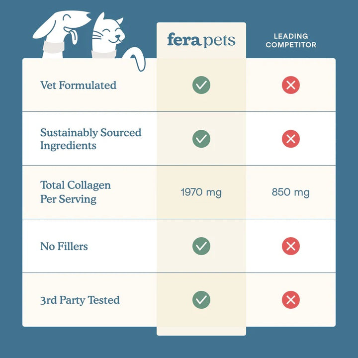 Fera Pets Collagen Plus for Dogs and Cats (120g)
