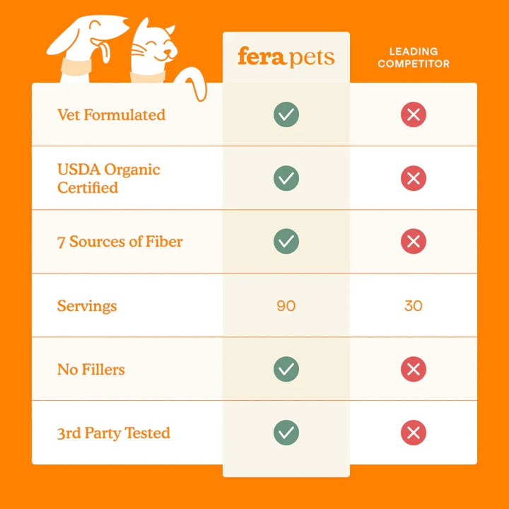 Fera Pets - Pumpkin Plus Fiber Support for Dogs and Cats (227g)