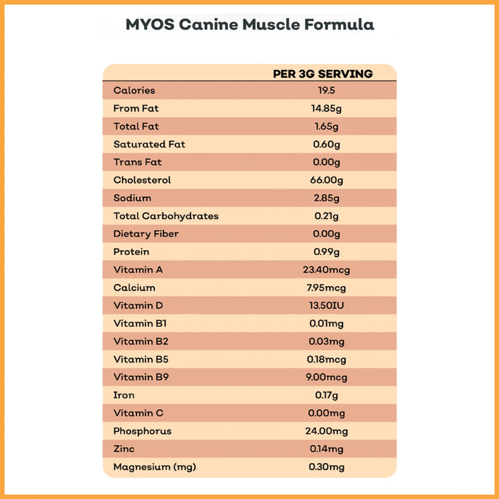 MYOS Canine Muscle Formula (180g / 360g)