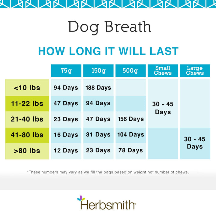 Herbsmith Dog Breath - Dental Powder